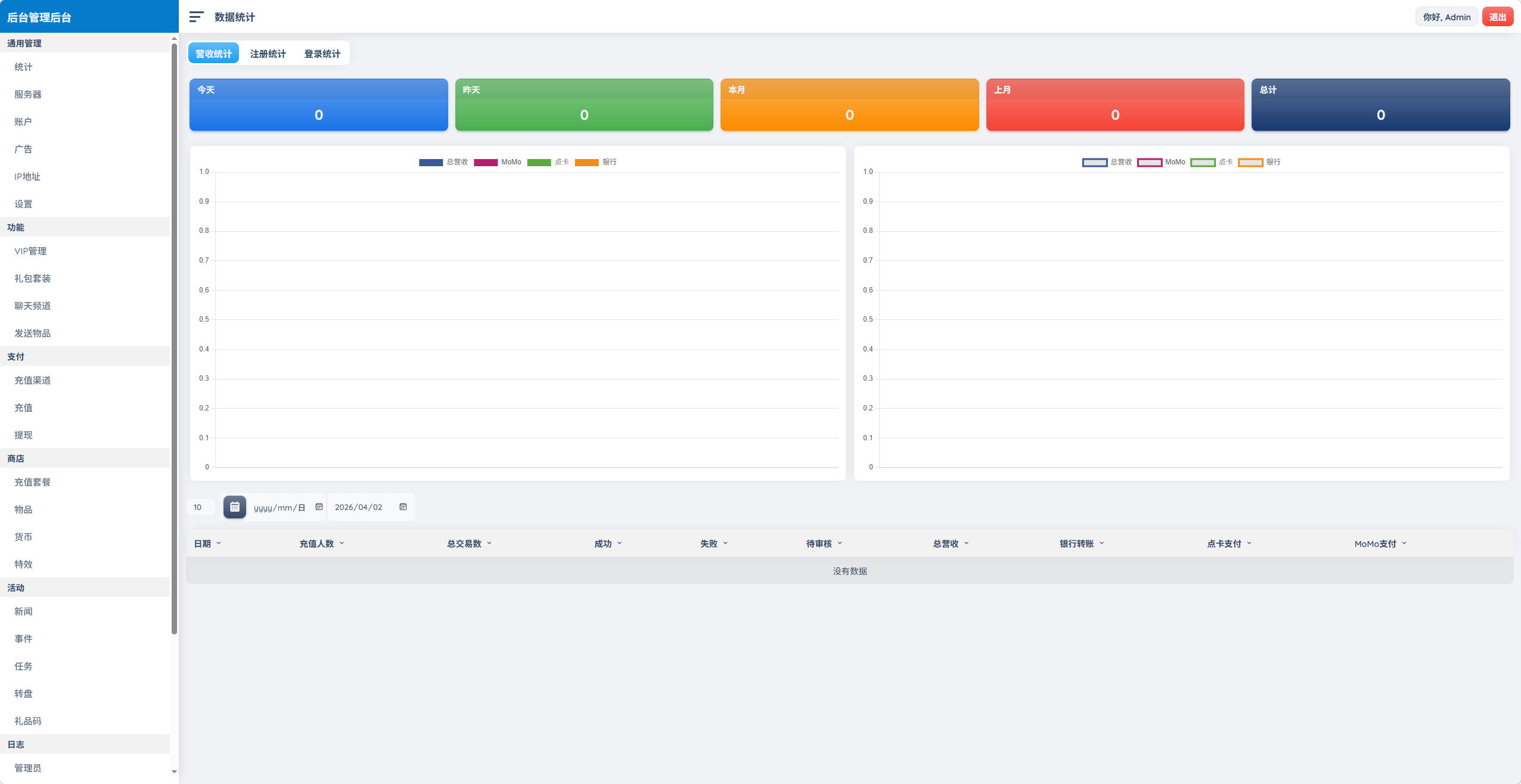 三网H5游戏【奇迹H5之混沌多区平台币内购跨服版】最新整理Linux手工服务端+商城官网+代理后台+GM加币授权后台+安卓-小皮源码网